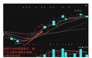 股票如何出手