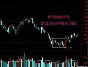 如何看待一只股票的私信