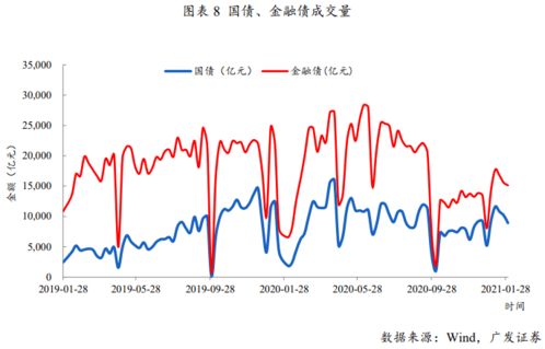 广发证券怎么查国债 广发证券怎么查国债