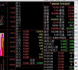 海豚股票软件如何卖股票 海豚股票软件如何卖股票