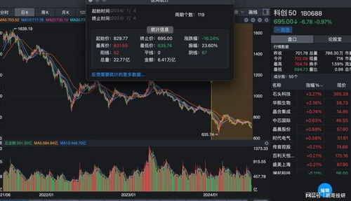 如何搞股票