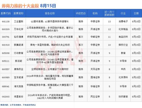 民生证券国信证券怎么样