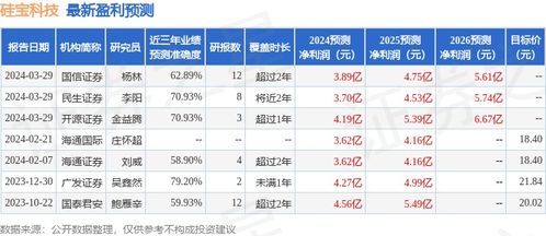民生证券国信证券怎么样
