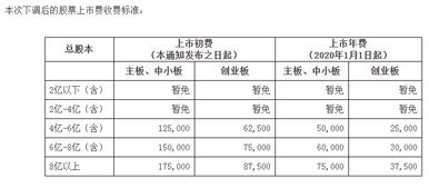 如何调整股票的手续费