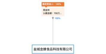 证券怎么封存 证券怎么封存