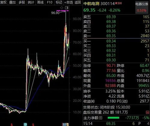 重组企业股票如何 重组企业股票如何