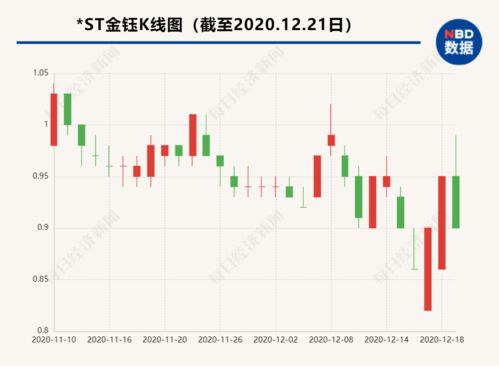 如何彻底杜绝股票闪崩 如何彻底杜绝股票闪崩