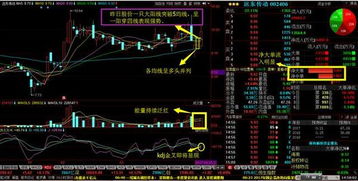 股票如何跳价 股票如何跳价