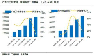 老虎证券怎么私信