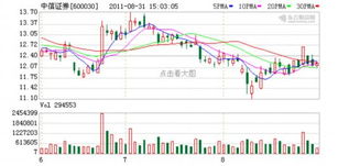 中信证券每日投资怎么样 中信证券每日投资怎么样