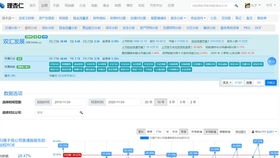 如何利用PEG判断股票