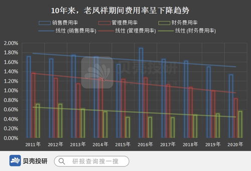 股票周期如何控制成本