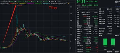 股票周期如何控制成本