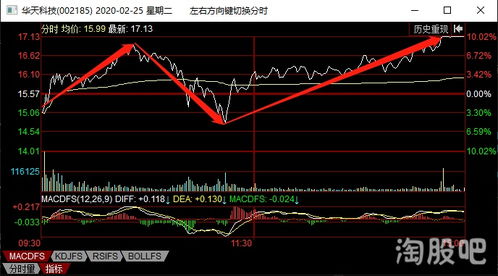 股票如何超短线