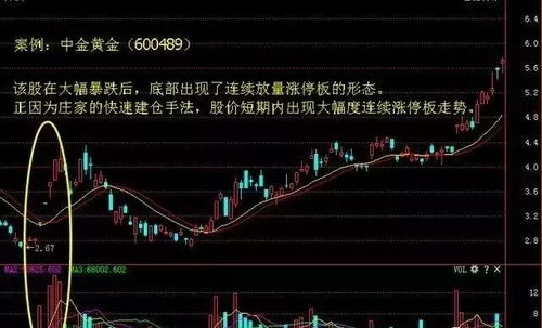 如何抢涨停板的股票