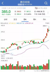 如何认购腾讯股票