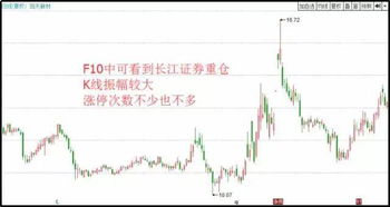 如何判断中长线持有股票