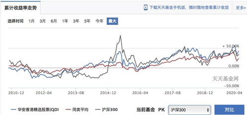港股如何买卖股票和基金 港股如何买卖股票和基金