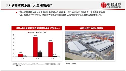 物流地产中信证券怎么样