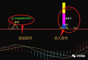 如何打压股票低价