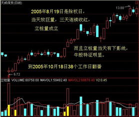 股票如何找到最高点