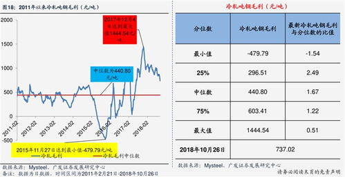 多部手机如何看股票走势