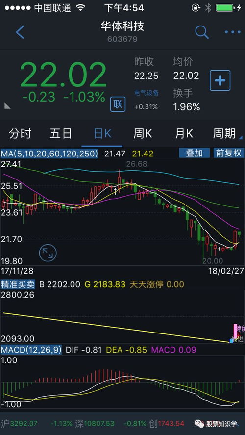 多部手机如何看股票走势