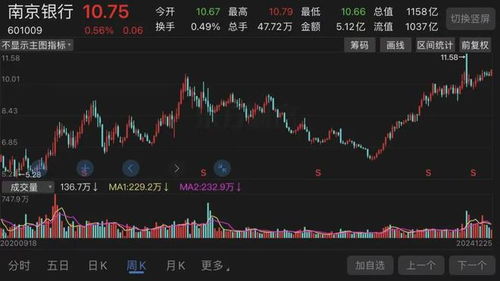 如何面对银行股的股票