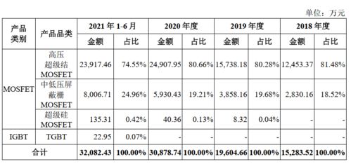东微半岛股票如何购买 东微半岛股票如何购买