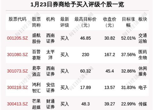 东微半岛股票如何购买 东微半岛股票如何购买
