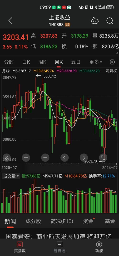 股票利润率如何计算