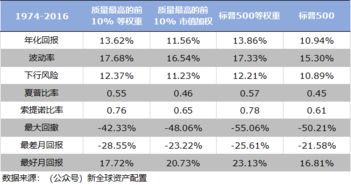 股票利润率如何计算