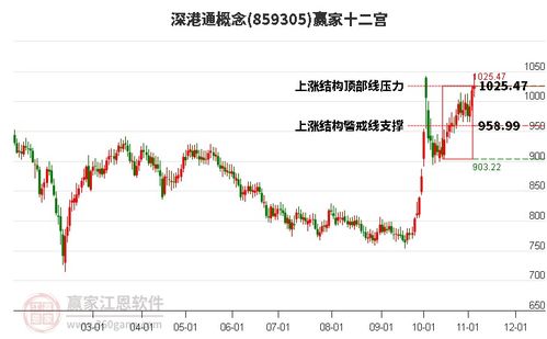 华林证券怎么涨了