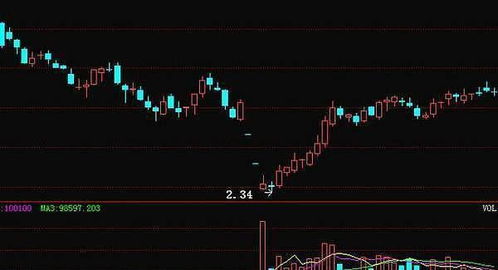 股票如何快速获得资金 股票如何快速获得资金
