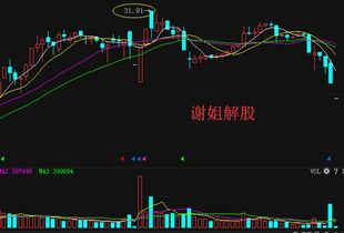 如何查资产重组股票