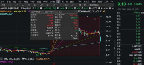 如何查资产重组股票