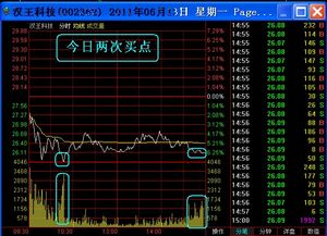 如何找到股票介入时间