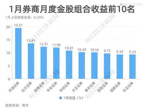 证券今年怎么了