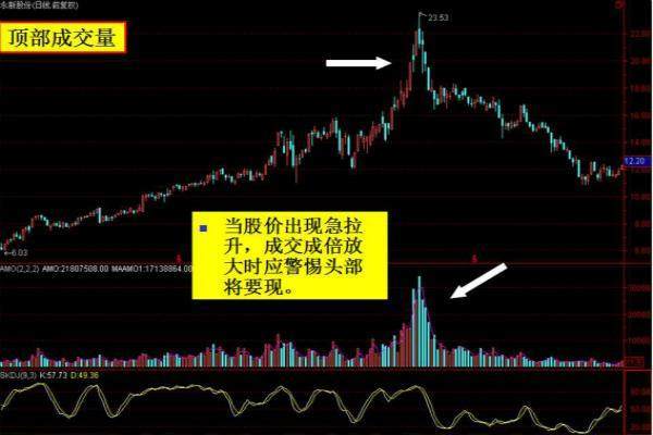 股票没有交易如何定价