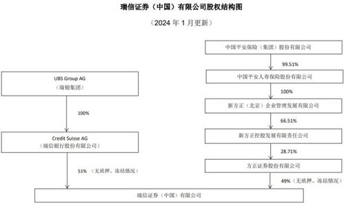 怎么退出方正证券