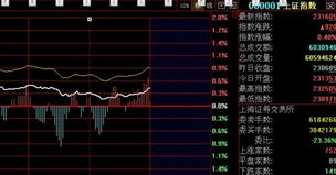 如何选出低开跳高的股票