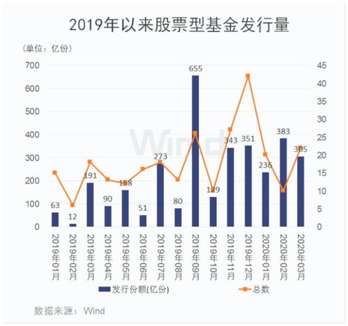 如何追回股票基金份额 如何追回股票基金份额