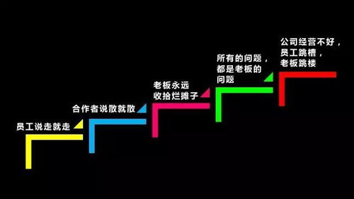 老板如何收购员工股票