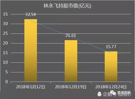 老板如何收购员工股票