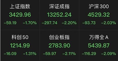 如何购买俄罗斯点卡股票