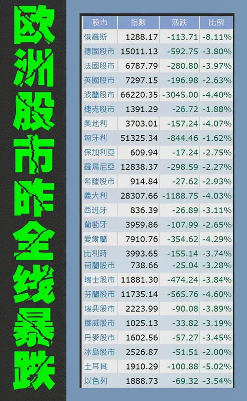 如何购买俄罗斯点卡股票