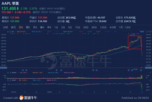 股票如何提高交易量