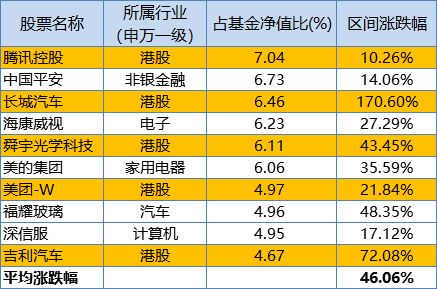 如何看股票长期持仓明细 如何看股票长期持仓明细