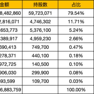 如何看股票长期持仓明细 如何看股票长期持仓明细