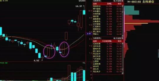 如何看股票是走底部形态